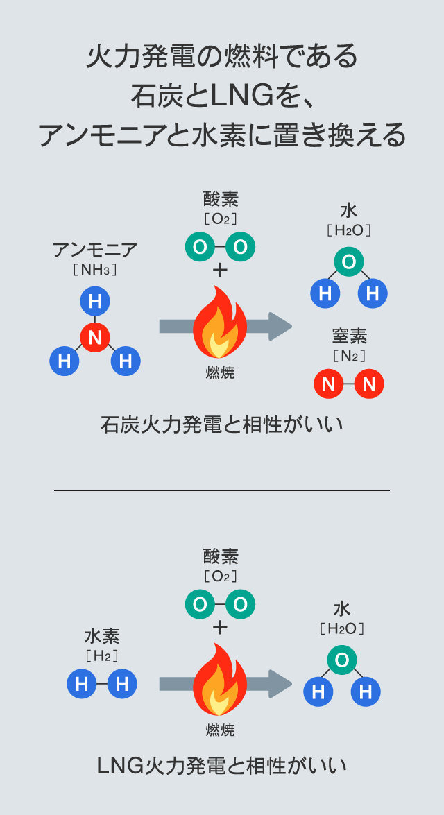 【日本発】世界が注目する「CO2を出さない」火力発電 イメージ4