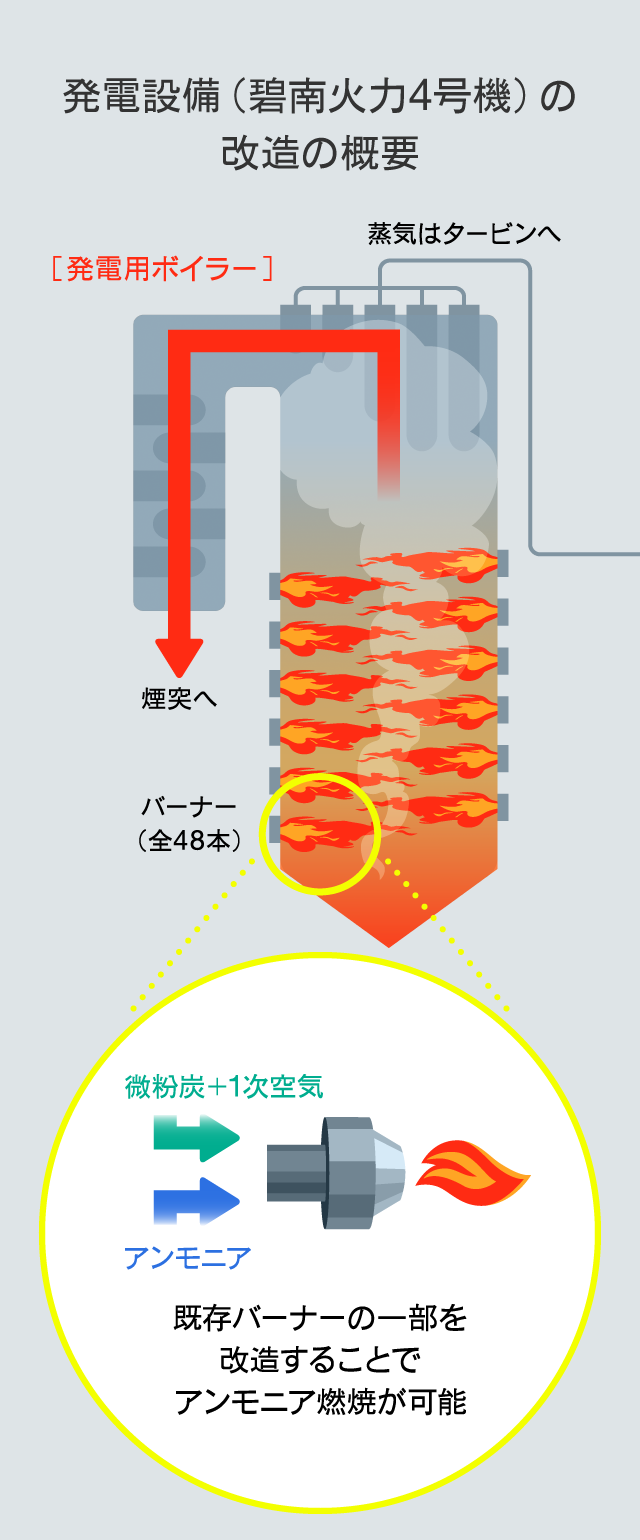 【日本発】世界が注目する「CO2を出さない」火力発電 イメージ7