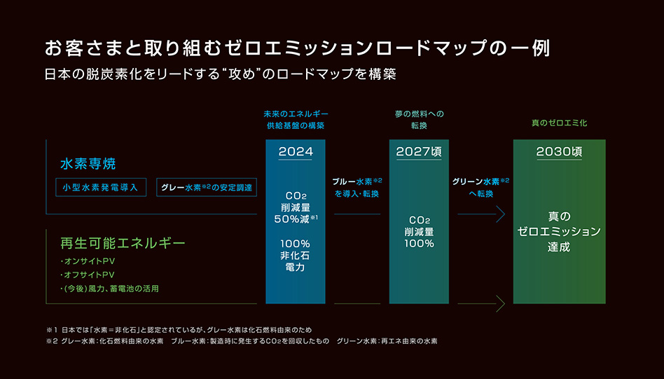 JERAと東宝 異業種コラボがめざす「CO2ゼロエミッション映画」 イメージ