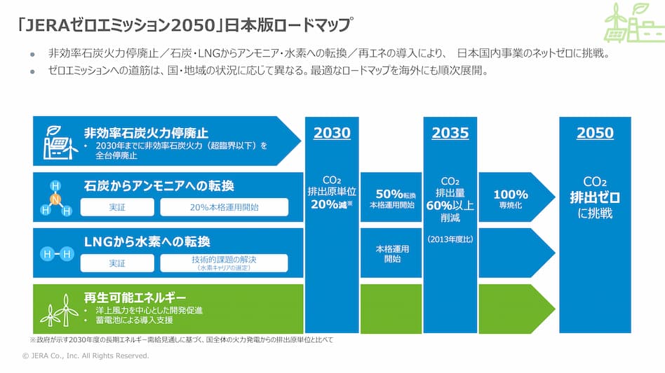 山梨県とJERAが地域の水素活用を推進し、カーボンフリーな未来を共創! イメージ