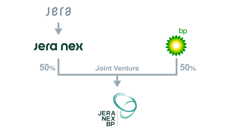 partnerships