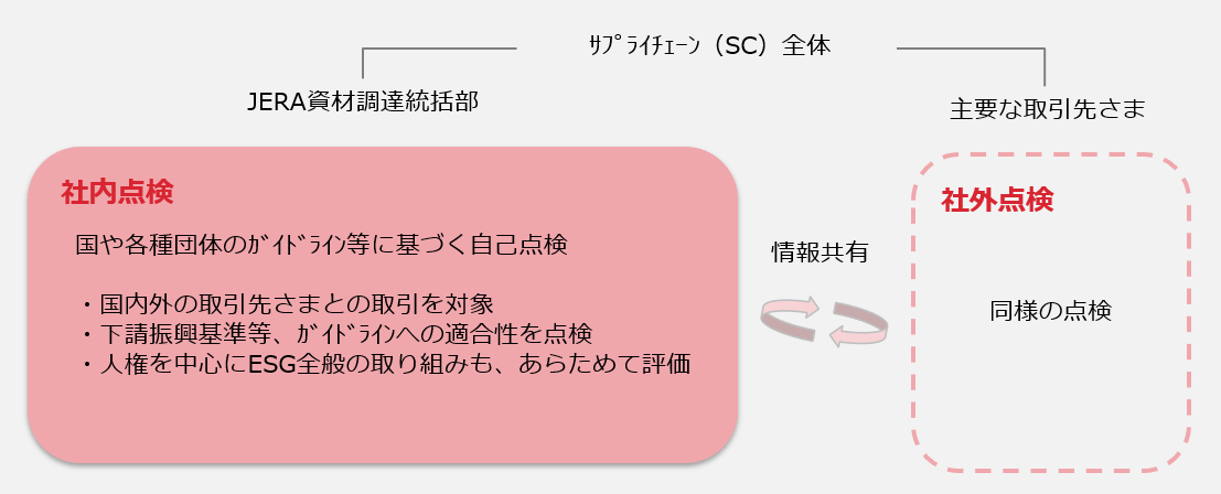 SC点検2023年度実績2