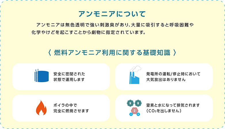 アンモニアについて
