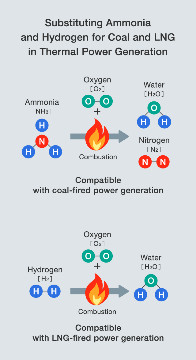 【A Japan First】CO2 Emissions Free Thermal Power Generation Captures the Interest of the World  Image4