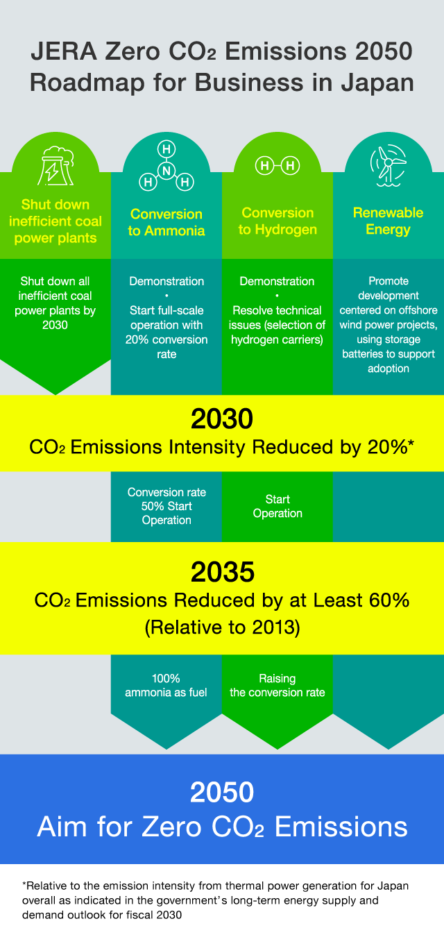 【A Japan First】CO2 Emissions Free Thermal Power Generation Captures the Interest of the World  Image5