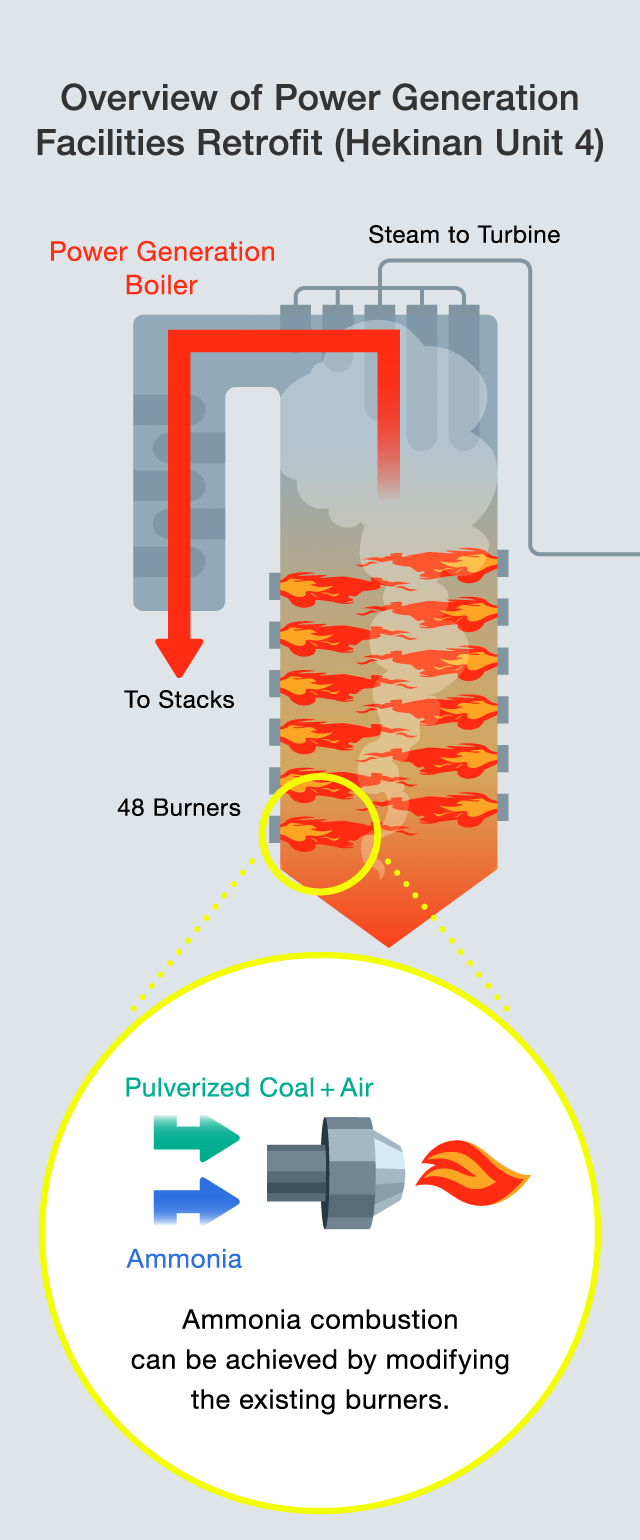 【A Japan First】CO2 Emissions Free Thermal Power Generation Captures the Interest of the World  Image7
