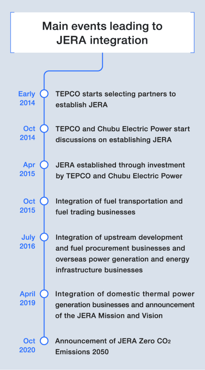 A new era for energy. Where does electricity come from? Image3