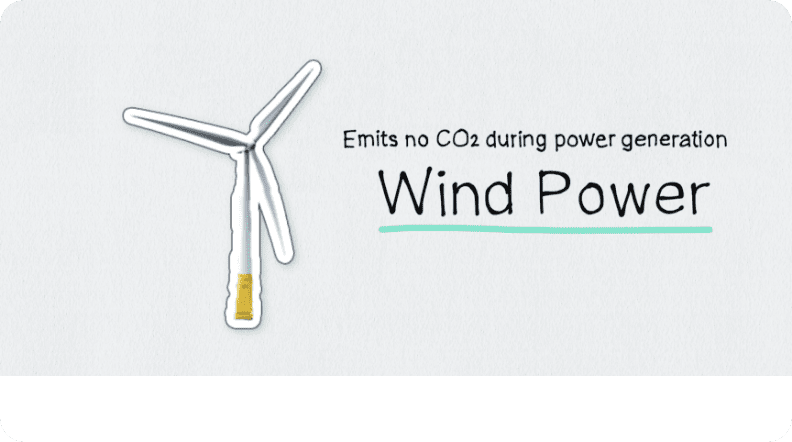 Emits no CO₂ during power generarion Wind Power