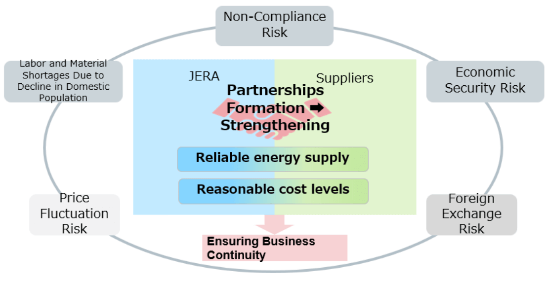 Our Procurement Policy