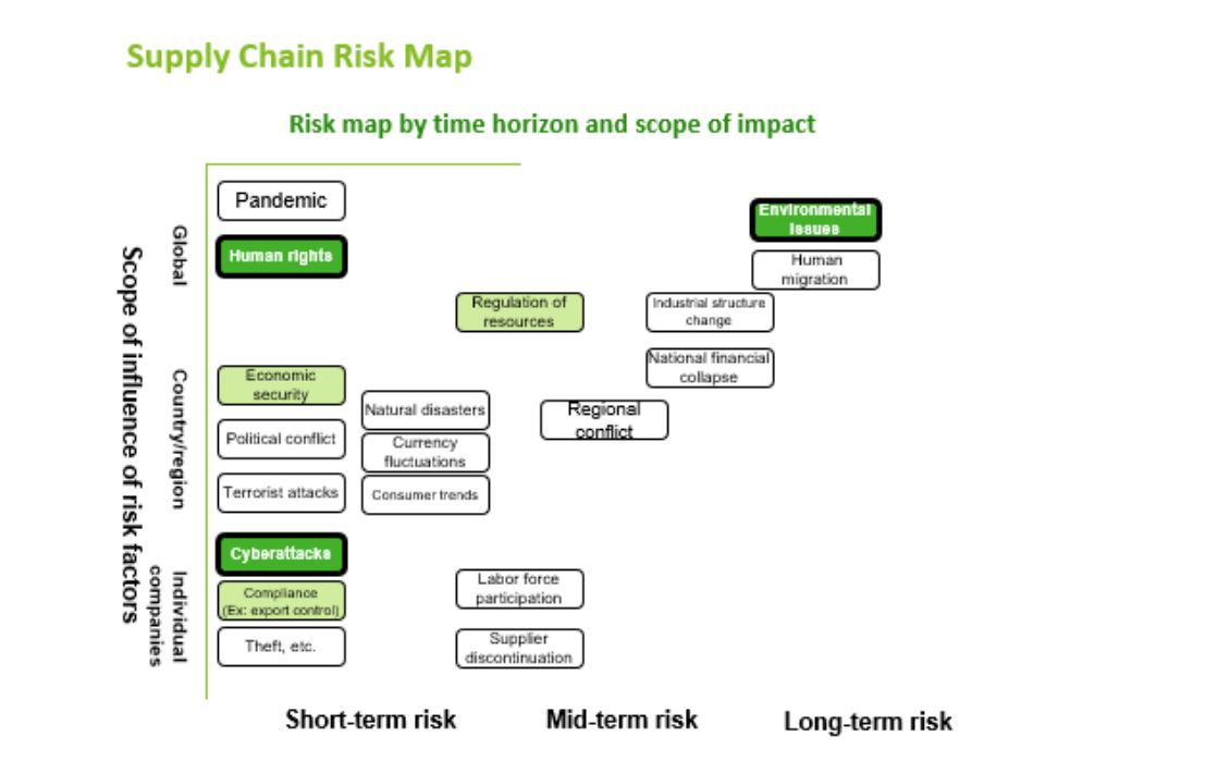 Supply Chain Risk Map