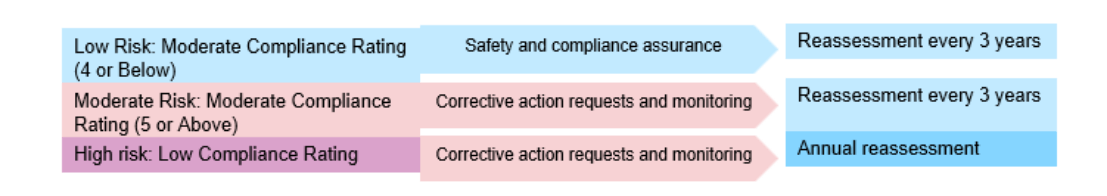 Risk Reduction Targets