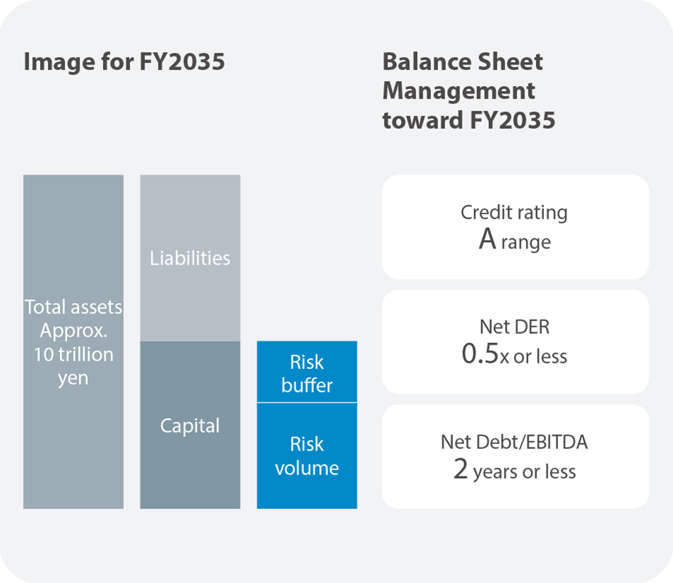 Image for FY2035
