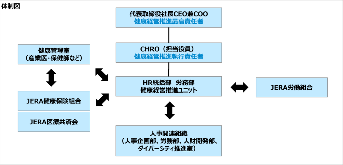 体制図
