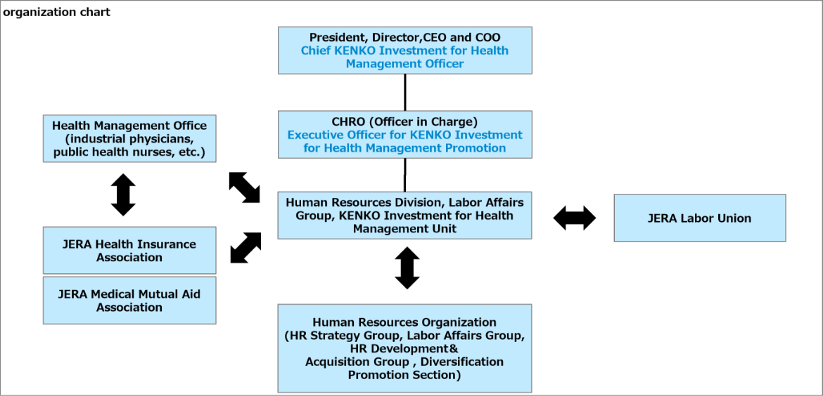 organization chart