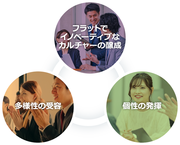 全体図