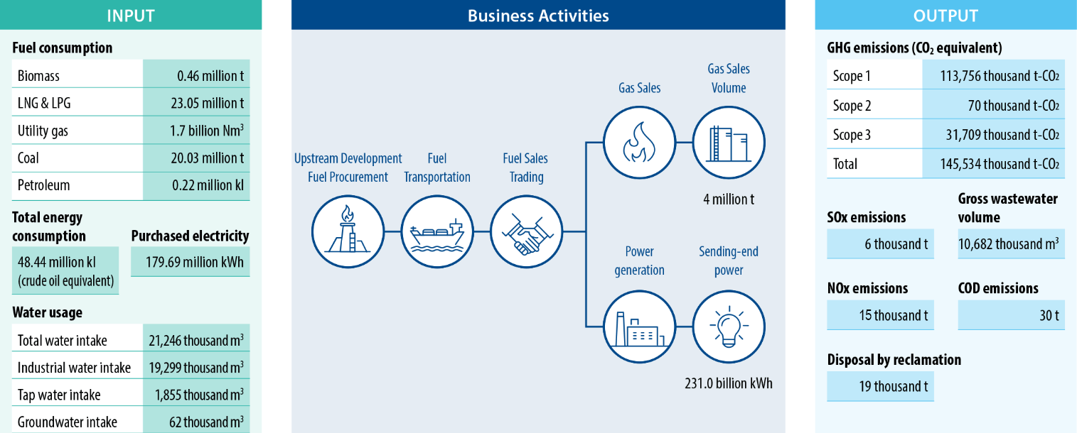 Material Balance (FY2023*)