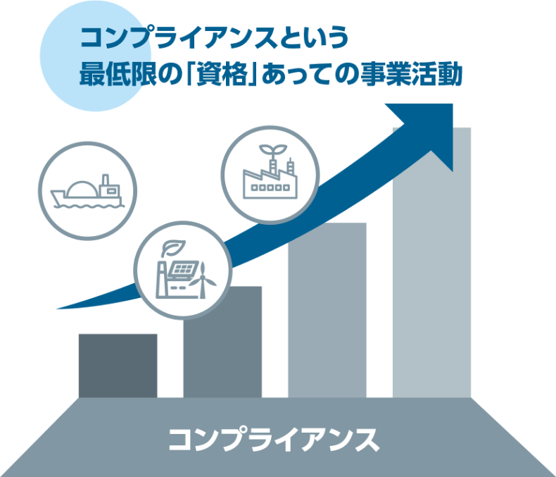 コンプライアンスという最低限の「資格」あっての事業活動