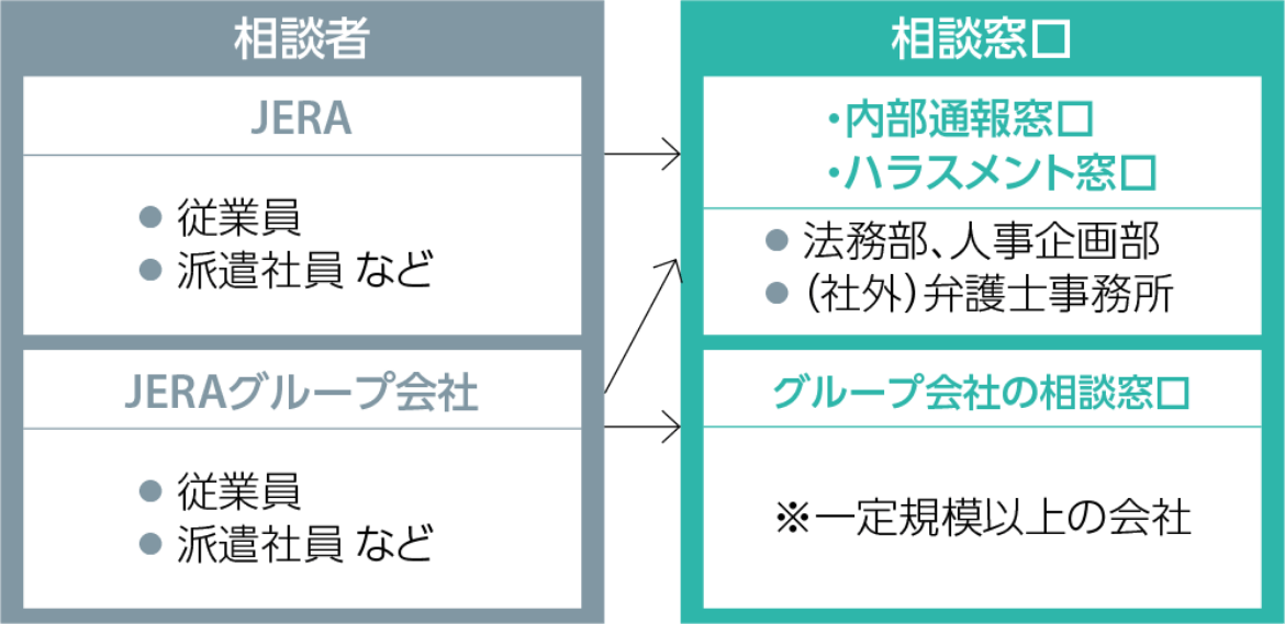 内部通報制度とハラスメント相談窓口