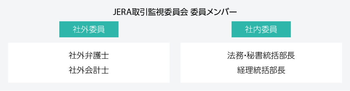 体制図（2024年7月1日現在）