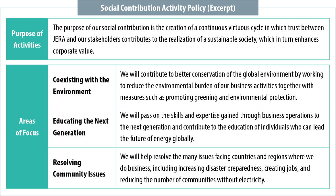 Social Contribution Activity Policy (Excerpt)