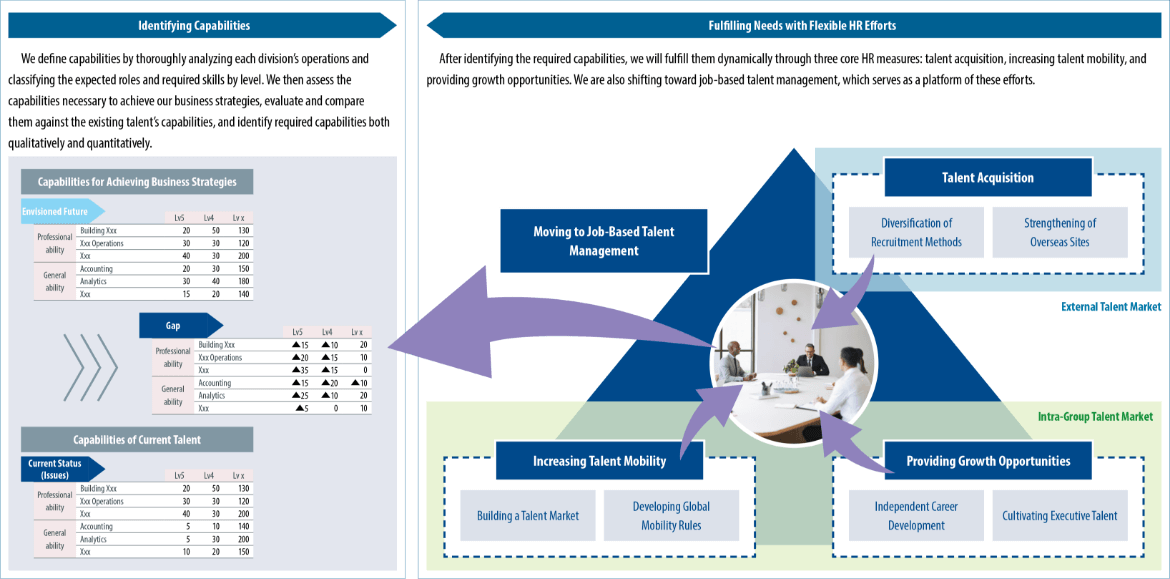 Aligning Business Strategy with Talent