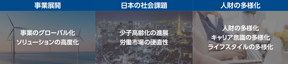 事業戦略と人財のマッチング2