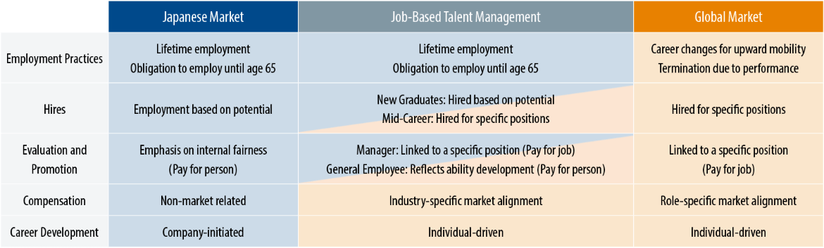 Job-Based Management System