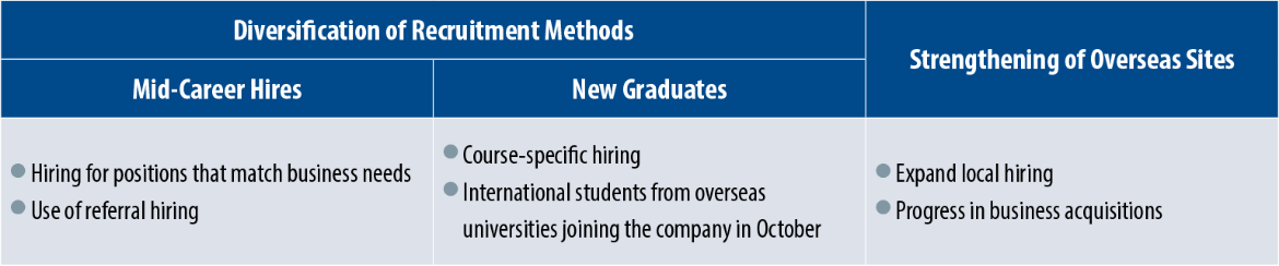 Talent Acquisition