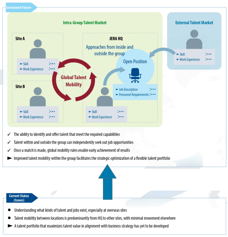 Developing Global Mobility Rules