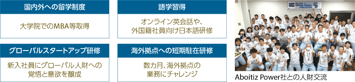 グローバルに活躍できる人財の育成