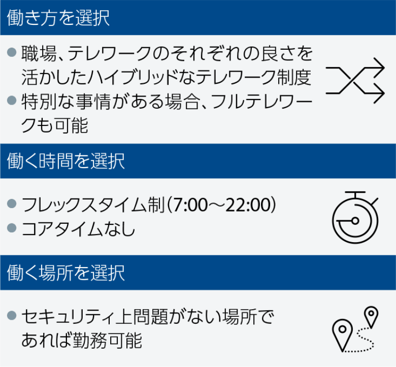 柔軟な働き方