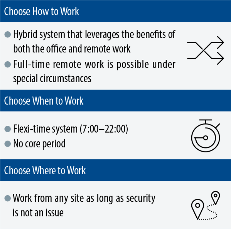 Flexible Approaches to Work