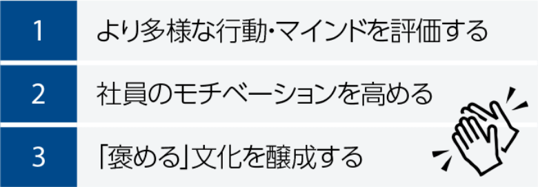 表彰制度の目的