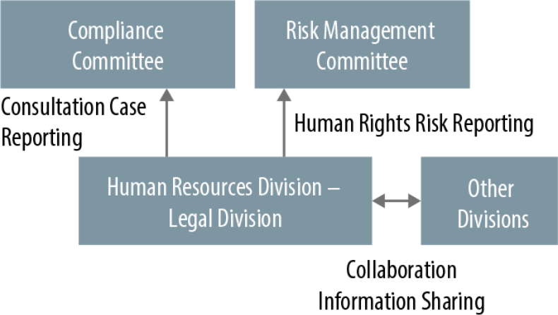 Management Committee (Leadership Panel)