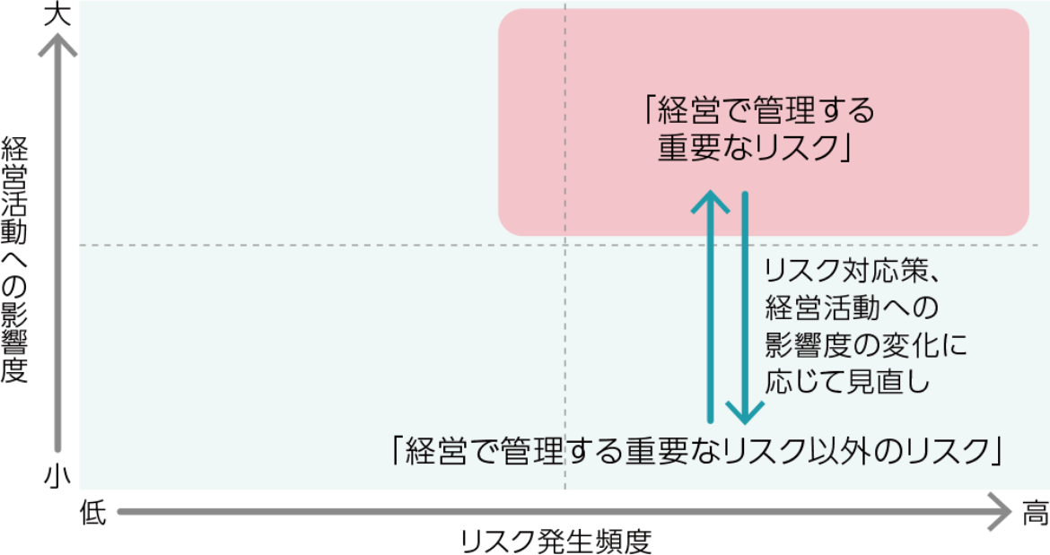 リスクマップイメージ