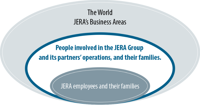 JERA’s Business Areas