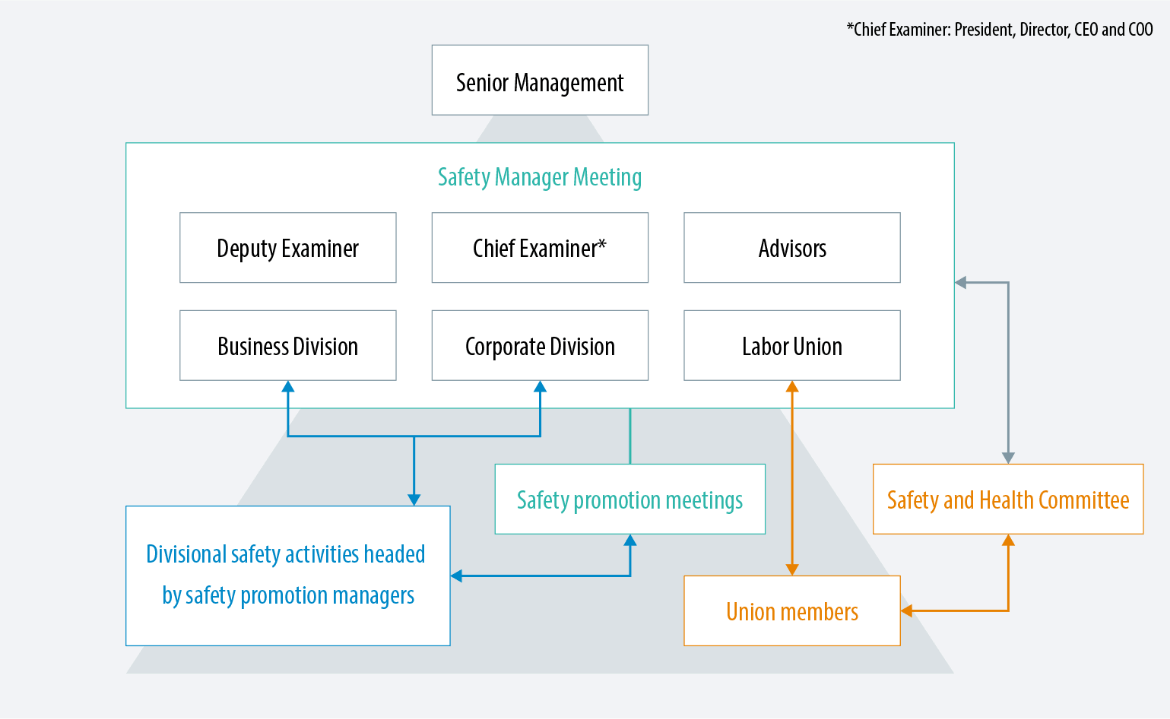 JERA's Safety Promotion Structure (as of April 1, 2026)