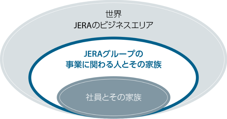JERAのビジネスエリア