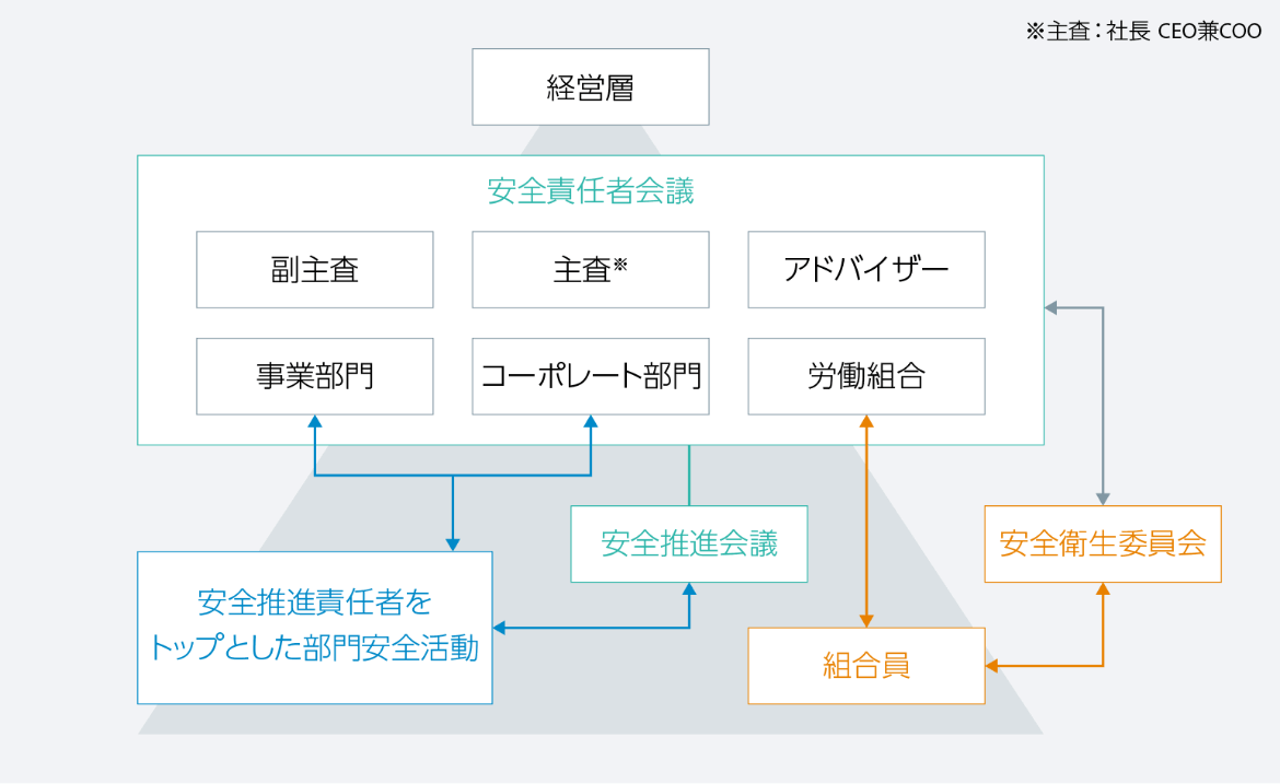 JERA 安全推進体制図（2026年4月1日時点）