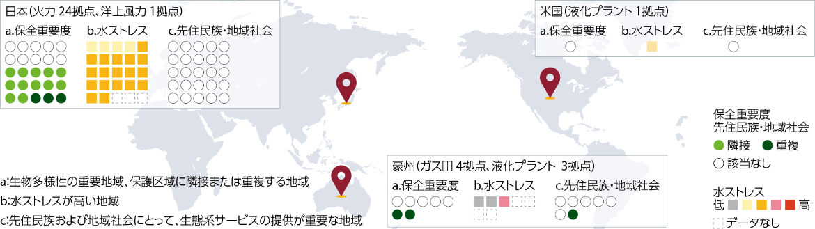 各拠点においてストレス/重要度が高いと判断された地域
